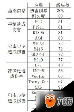 絕地求生刺激戰(zhàn)場一級盔怎么樣 一級盔介紹