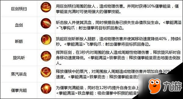 古剑奇谭2手游六大职业解析 擎天详细介绍