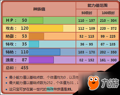 口袋妖怪沙瓦朗厉害吗 沙瓦朗技能配招玩法推荐