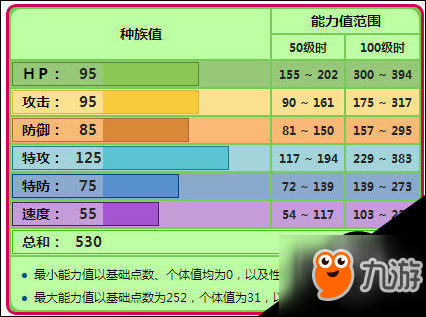 口袋妖怪椰蛋樹怎么用 阿羅拉椰蛋樹配招技能推薦