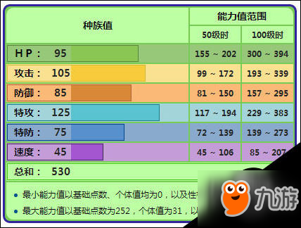 口袋妖怪椰蛋樹怎么用 阿羅拉椰蛋樹配招技能推薦