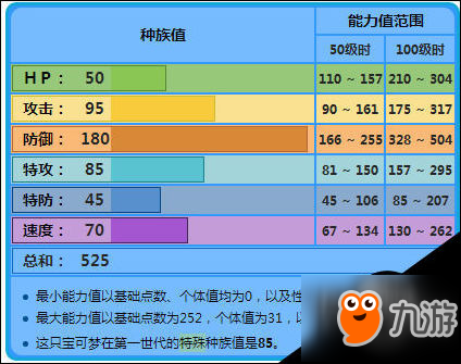 口袋妖怪鐵甲貝好用嗎 鐵甲貝性格技能配招介紹