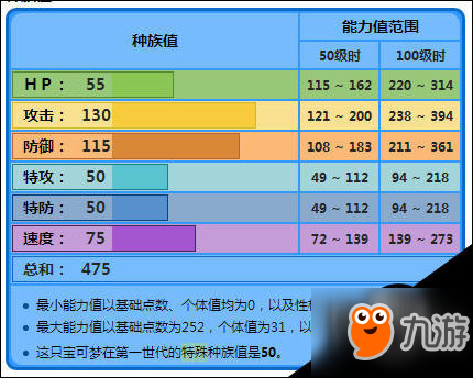 口袋妖怪巨鉗蟹怎么玩 巨鉗蟹技能配招玩法介紹