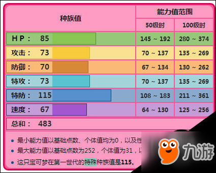 口袋妖怪素利拍好用嗎 素利拍技能配招玩法介紹