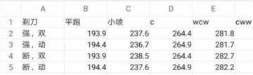 qq飛車手游剃刀優(yōu)先改裝什么部位 剃刀改裝攻略