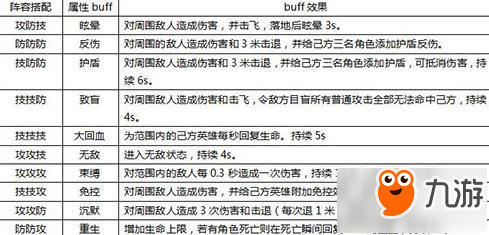 東京戰(zhàn)紀(jì)屬性BUFF匯總 效果一覽