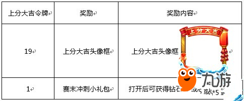 王者荣耀上分大吉令牌兑换 新赛季开启时间