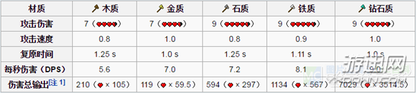 我的世界哪種斧頭最強(qiáng)？我的世界全斧頭匯總屬性解析