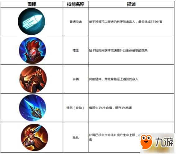 枪神对决魔灵武士哈卡英雄解析