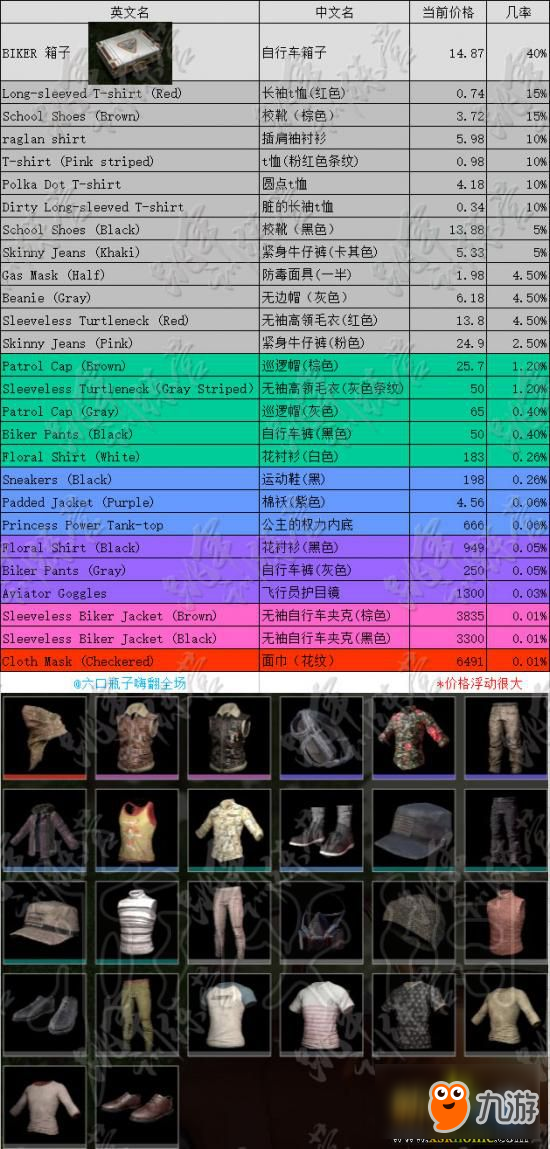 《絕地求生大逃殺》藍(lán)色箱子全物品爆率價(jià)格詳解 藍(lán)色箱子能開(kāi)出什么？