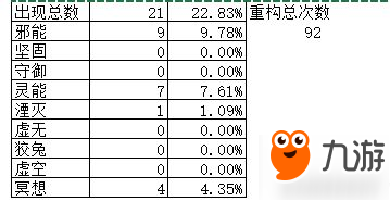 永远的7日之都套装洗练攻略 套装效果洗练方法