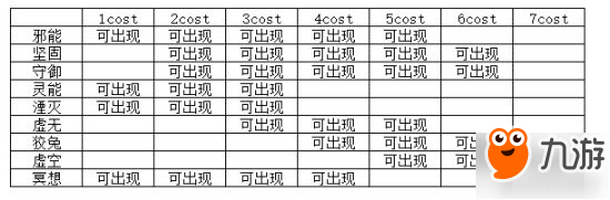 永远的7日之都套装洗练攻略 套装效果洗练方法