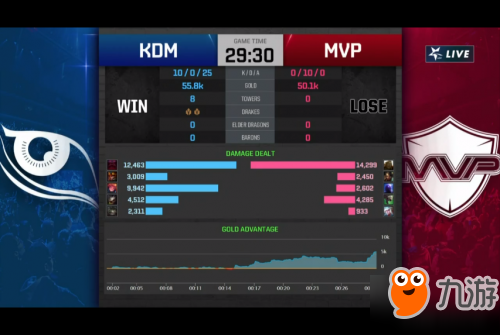 LCK2018春季賽1月16日KDM vs MVP：KDM零封MVP獲得勝利