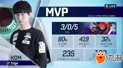 LCK2018春季賽1月16日KDM vs MVP：KDM零封MVP獲得勝利