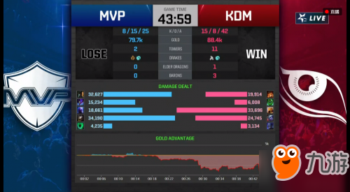 LCK2018春季賽1月16日KDM vs MVP：KDM零封MVP獲得勝利