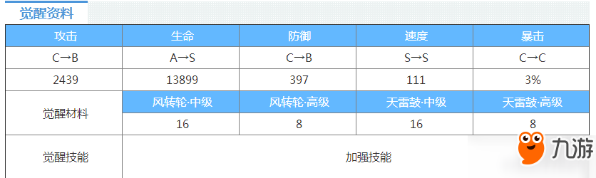 陰陽師熏值不值得覺醒？陰陽師熏覺醒材料及屬性分享