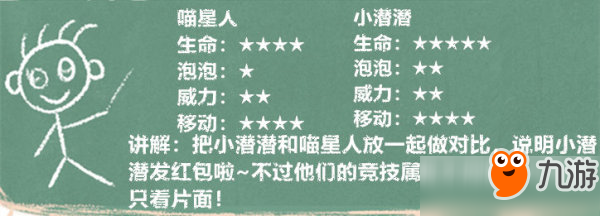 泡泡部落哪個人物厲害？泡泡部落人物屬性全面分享