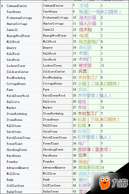 億萬僵尸攻略 通過dat文件修改游戲數(shù)據(jù)教程