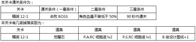 东京战纪精英关卡第十二章攻略 精英12章怎么打