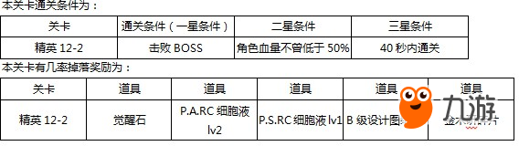 东京战纪精英关卡第十二章攻略 精英12章怎么打