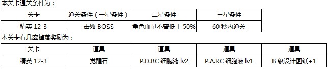 東京戰(zhàn)紀(jì)精英關(guān)卡第十二章攻略 精英12章怎么打