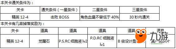 东京战纪精英关卡第十二章攻略 精英12章怎么打