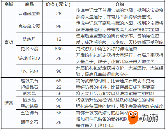 道無邊vip價(jià)格表 最劃算vip等級(jí)推薦