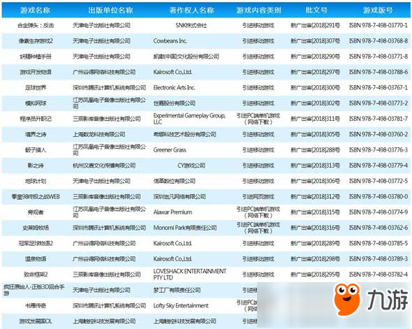 新过审游戏曝光 《书雁传奇》《赤色要塞》手游在列