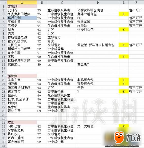 《刺客信條：起源》v1.20傳奇武器收集一覽表 1.20版?zhèn)髌嫖淦髟趺词占?></span></p> 
<p style=