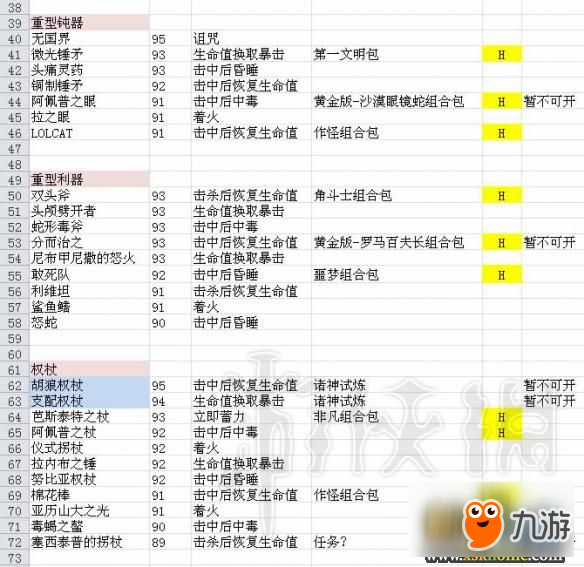 《刺客信條：起源》v1.20傳奇武器收集一覽表 1.20版?zhèn)髌嫖淦髟趺词占?></span></p> 
<p style=