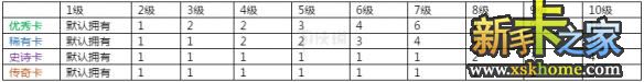 《槍火游俠》1月18日版本更新內(nèi)容一覽 新版本更新了什么？