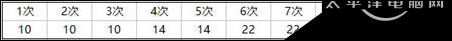 永远的7日之都攻略 永远的7日之都多周目支线攻略