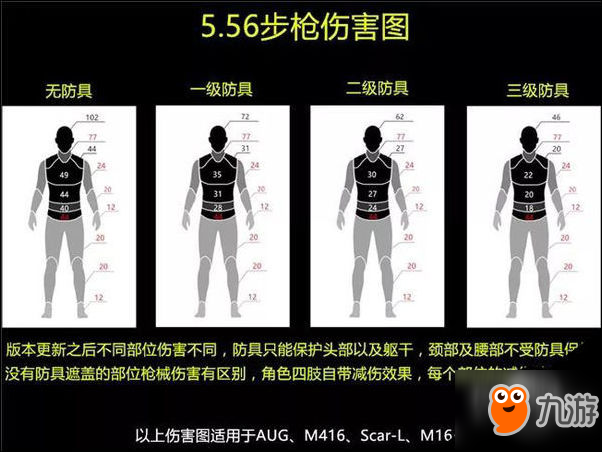 絕地求生scar和m4哪個好？武器全方面對比分析