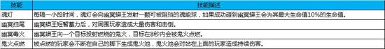 戰(zhàn)巨蟒龍虬《蜀門(mén)手游》開(kāi)放全新副本千蛇窟