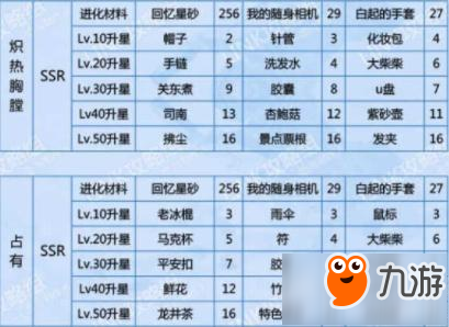 恋与制作人ssr进化技巧 进化材料汇总