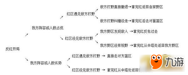 王者榮耀達(dá)摩打野順序解析 達(dá)摩出裝及銘文推薦