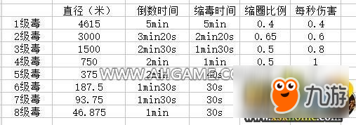 絕地求生為什么不能抗毒了 新版毒圈傷害機(jī)制詳解