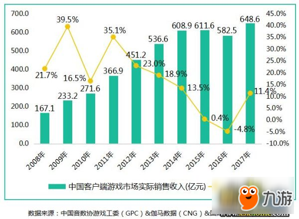 塑造橫版網(wǎng)游經(jīng)典 盛大游戲持續(xù)深度運營《冒險島》