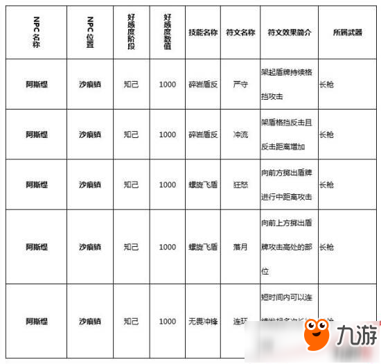 獵魂覺醒符文技在哪里學(xué)？獵魂覺醒全符文學(xué)習(xí)攻略