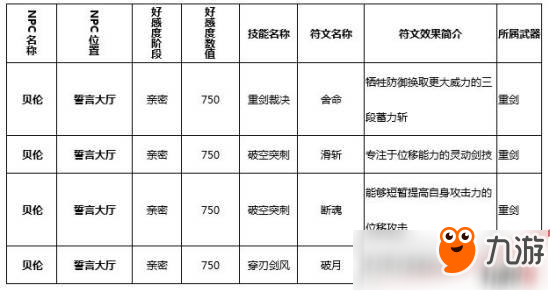 獵魂覺醒符文技在哪里學(xué)？獵魂覺醒全符文學(xué)習(xí)攻略