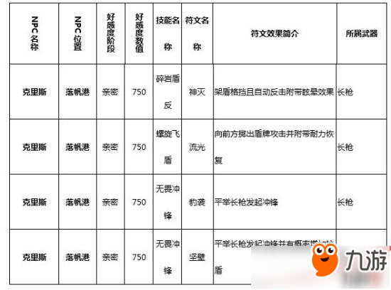 獵魂覺醒符文技在哪里學(xué)？獵魂覺醒全符文學(xué)習(xí)攻略