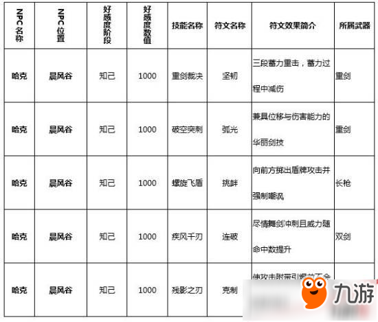 獵魂覺醒符文技在哪里學(xué)？獵魂覺醒全符文學(xué)習(xí)攻略