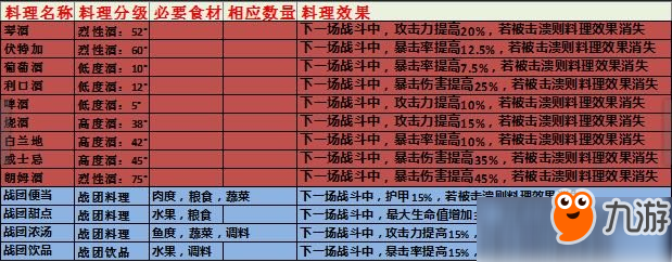 猎魂觉醒美食家怎么玩？美食家玩法技巧大全分享