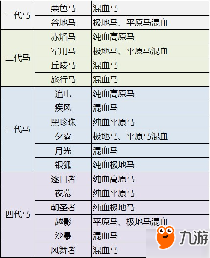 獵魂覺醒馬匹系統(tǒng)介紹 馬匹繁育攻略