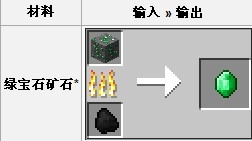 《我的世界》綠寶石礦石怎么合成 綠寶石礦石合成方法介紹