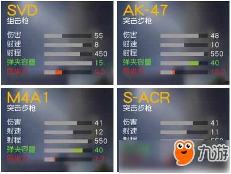 高配版突擊步槍 荒野行動連狙SVD和步槍全面對比