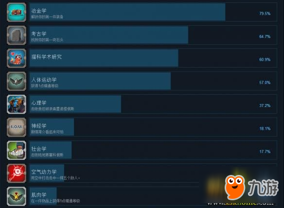 《全金属狂怒》中文成就列表一览 游戏有哪些成就可以达成？