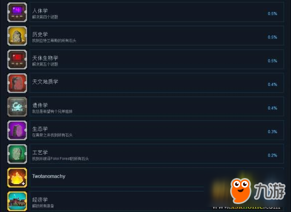 《全金属狂怒》中文成就列表一览 游戏有哪些成就可以达成？