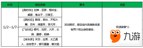 新年新氣象《王者榮耀》榮耀飛車活動來襲