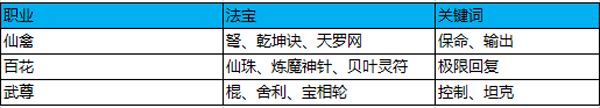 百戰(zhàn)百勝 《蜀門手游》3V3競技必勝攻略